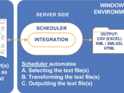 Fraser Stream Integration Screenshot 1