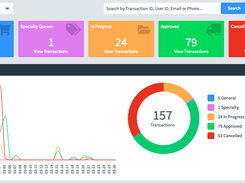 Team Dashboard