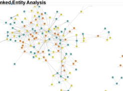 Real-Time Linked Entity Analysis