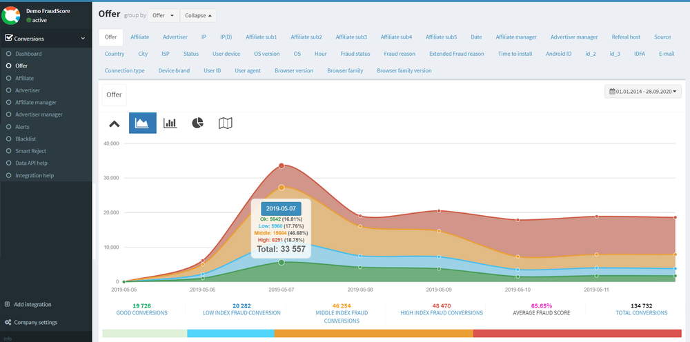 FraudScore.Action Dashboard