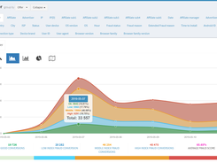 FraudScore.Action Dashboard