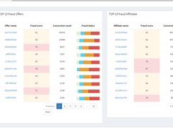 FraudScore.Action Report