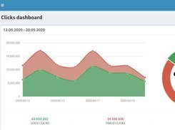 FraudScore Click Traffic Quality Report