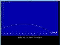 Ballistic curve chart