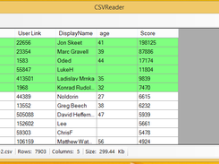 You can select, arrange and reorder columns/rows as you would do on your favourite CSV reader