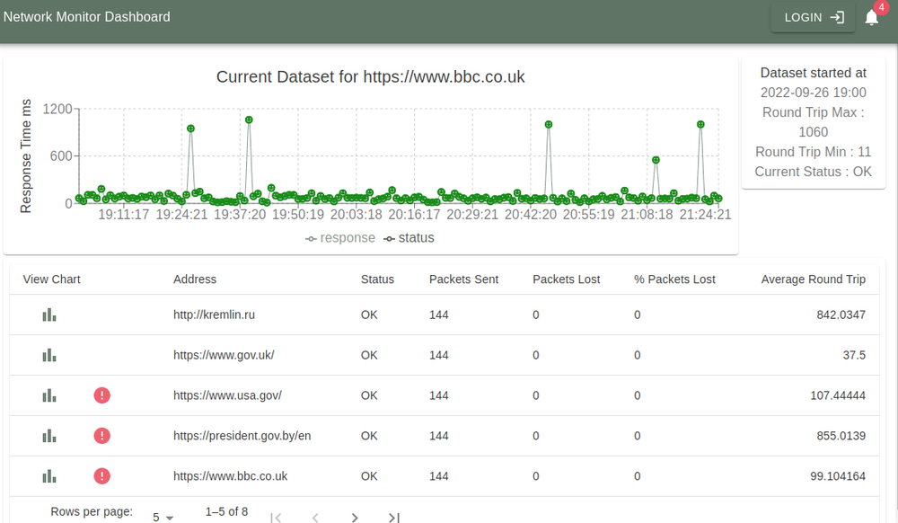 Free Network Monitor Screenshot 1