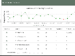 Free Network Monitor Screenshot 1