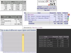 Mix of different reports parts and themes.