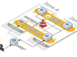 Free Templates for AWS CloudFormation Screenshot 1