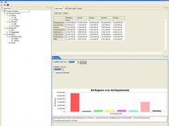 FreeAnalysis Multi Views