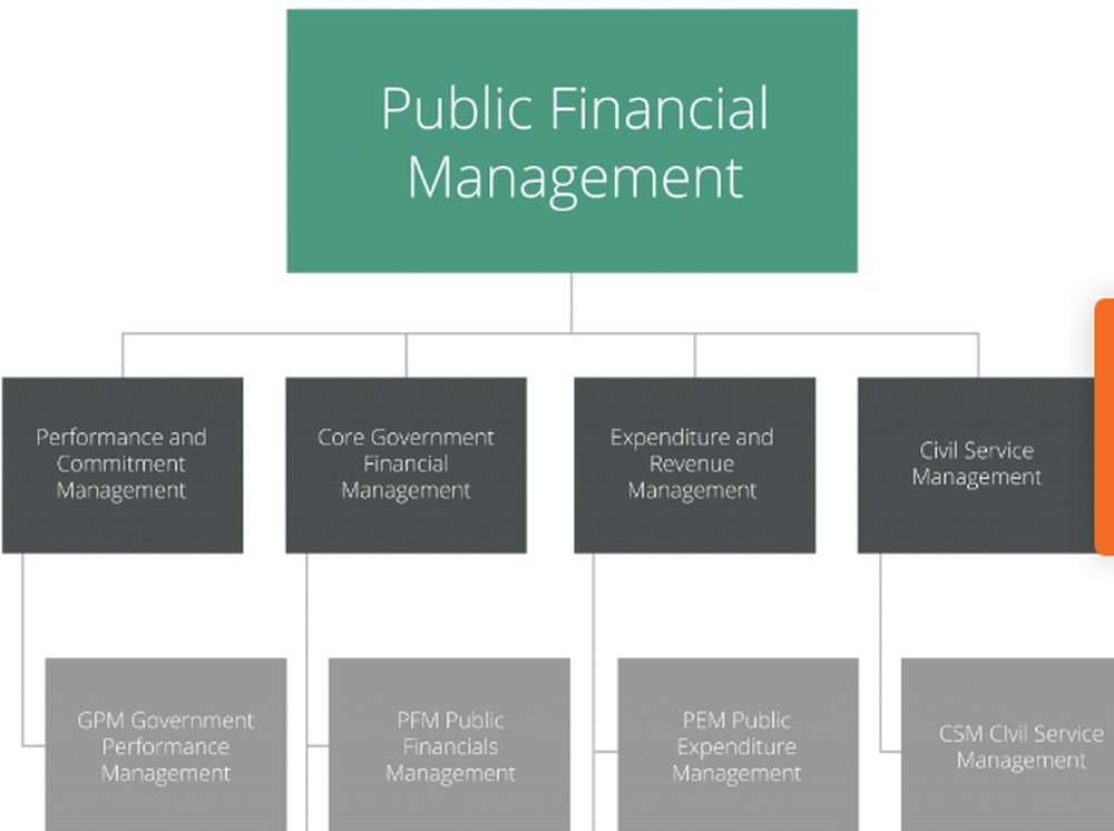 FreeBalance Accountability Suite Screenshot 1