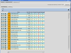 SAN disk overview