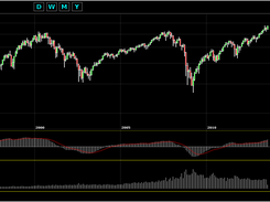 Free Chart Geany Screenshot 5