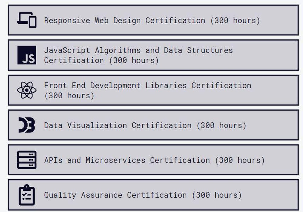 Free Course: JavaScript Algorithms and Data Structures from freeCodeCamp