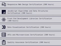 freeCodeCamp Screenshot 1