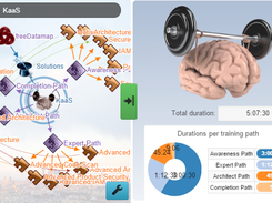 knowledge map