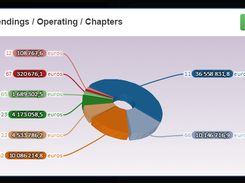 3D charts