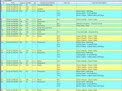 Implementation Message Summary