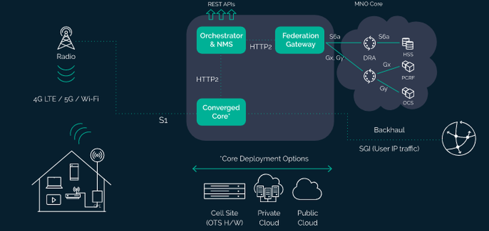 FreedomFi Screenshot 1