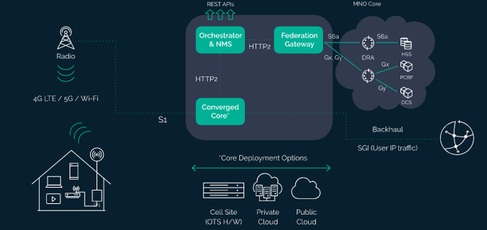 FreedomFi Reviews and Pricing 2024