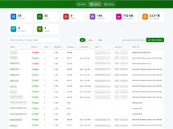Asset management