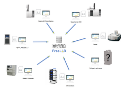 FreeLAB - Example network 