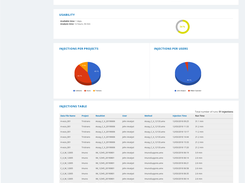 FreeLAB - Instrument Statistics