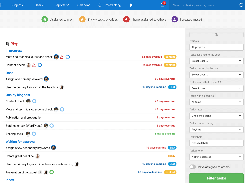 Dashboard which provides overview across the projects.