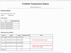 Example with drive failures.