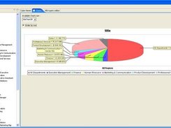 FreeOlap Pie Graph