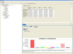 0 - FreeOlap Multi View