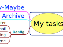 GTD Mindmap template 