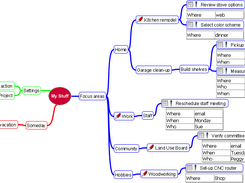 GTD mind map with converted shorthand notation