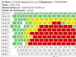 Global view of reservations for a particular show