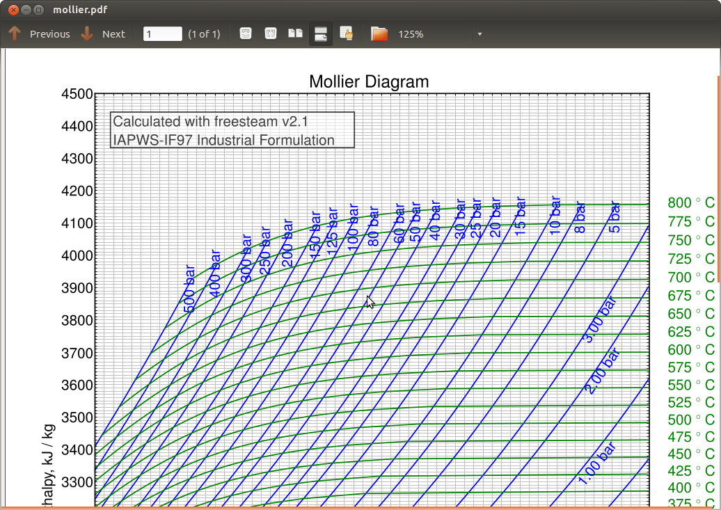 Mollier Diagram Software For Mac