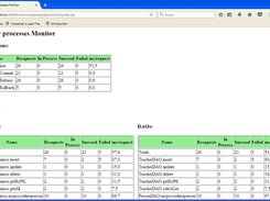 Performance monitor