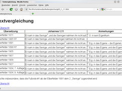 Comparison table of Bible texts as website (HTML).
