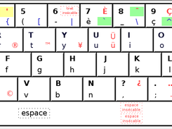 Cartographie des touches (sans les lettres grecques)