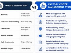 Feature Comparison