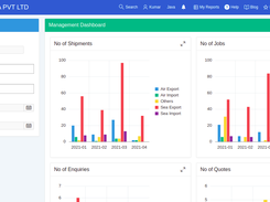 Management-Dashboard