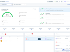 Track key metrics through the live dashboard to get deeper visibility into your call center activities. Get insights into call metrics to derive insights on your call center performance. 