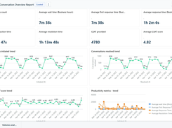 Freshchat Analytics