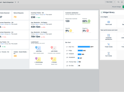 Freshdesk-Team-Dashboards