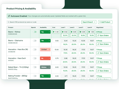 Fresho Product Pricing