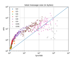 Comparing the respective performances of two algorithms