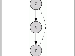 Displaying a DFS pseudo-tree