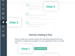 How to create a Product Flow