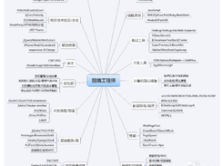 Frontend Knowledge Structure Screenshot 1