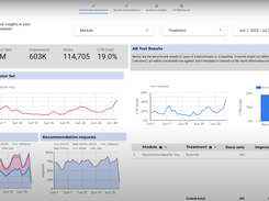 Reporting Overview inside the Froomle Portal