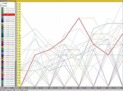 Comparing profiling mesaurements of simulation software.